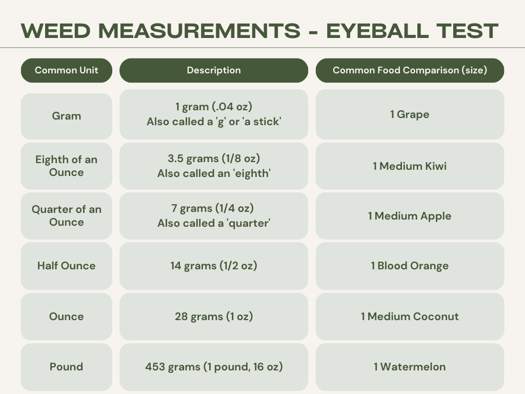 Eyeball Test for weed measuring
