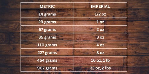 Imperial Metric Conversion Table