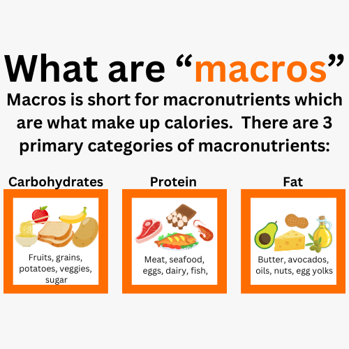 What are “macros”
